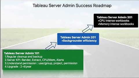 Tableau Server Admins User Group - 23 September 2020