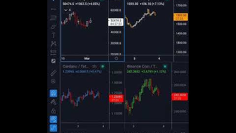 #swissborg #Bitcoin #ethereum #cardano 🚀🔥❤🍆❤🔥🚀