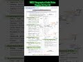 Extreme Points of India | Geography of India | #notes #wbcs #ntpc #cgl #ugcnet