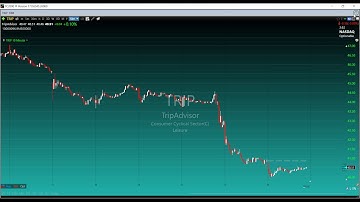 TC2000 Version 17 Worden How To Setup Layouts Easy Scans