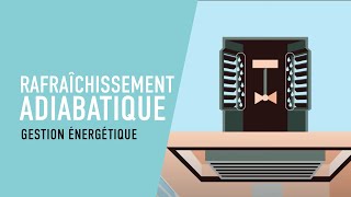Rafraichissement Adiabatique