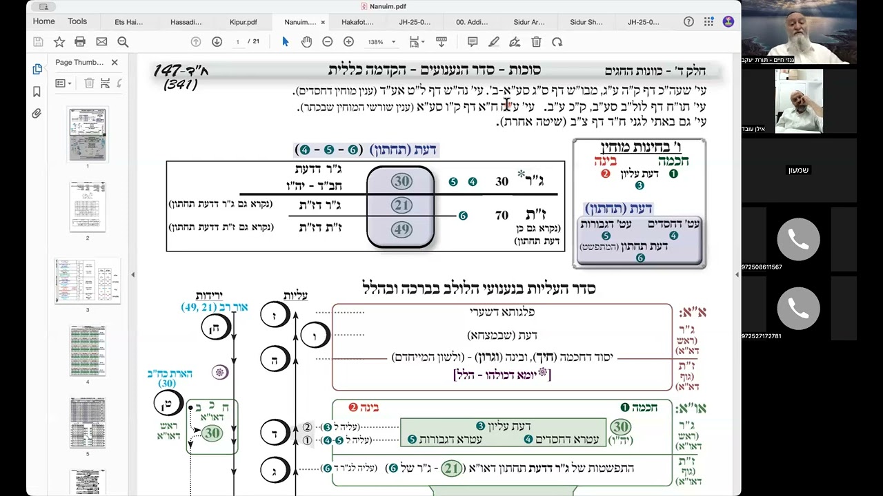 Uploads from עטרת מרדכי שע"י ישיבת החיים והשלום הערוץ הרישמי