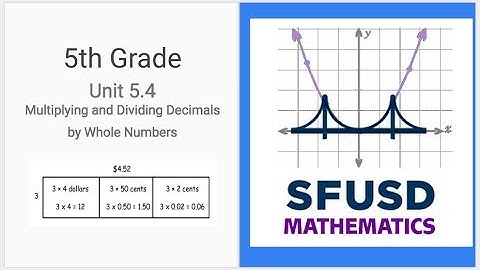 Unit 5.4 Video Podcast Grade 5