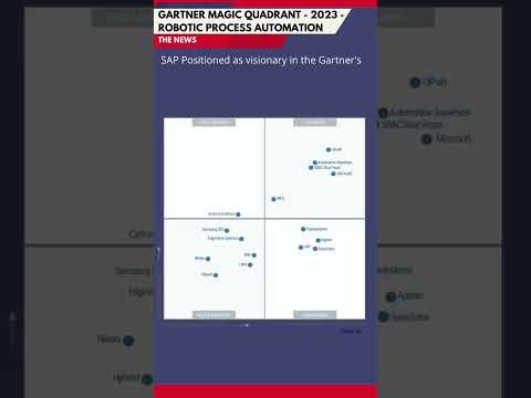 Gartner’s 2023 Magic Quadrant for Robotic Process Automation. #automation #gartner #sap #sapbuild