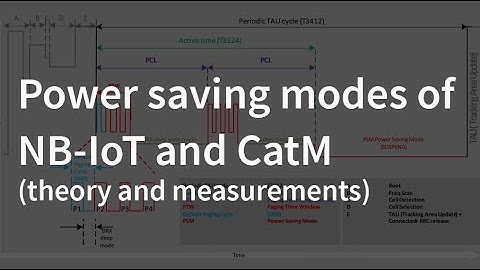 Power saving modes of NB-IoT and CatM (theory and measurements)