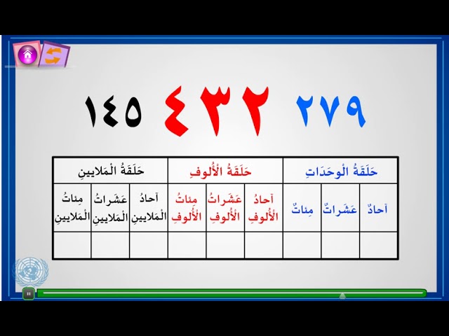 قراءة الأعداد ضمن الملايين - الصف الرابع - YouTube