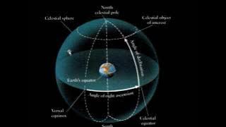 Celestial Sphere, Ecliptic, and the Constellations