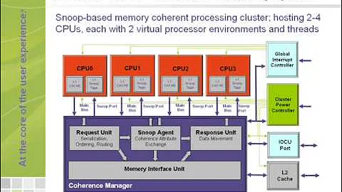 Power Management in an Embedded Multiprocessor Cluster Part 1