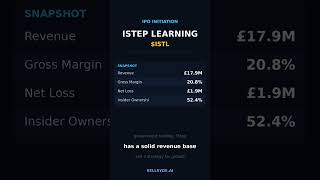 iStep Learning plc just filed to IPO $ISTL — the 45-second bull/bear breakdown. Full note on SellSyd
