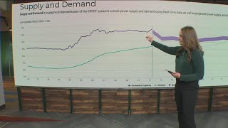 ERCOT update: how is the grid holding up right now?