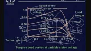 Lecture - 34 Induction Motor Drives