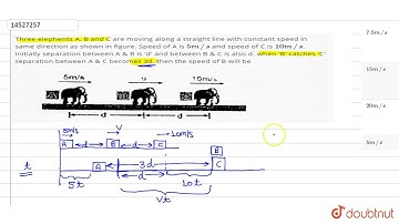 Three elephents A, B and C are moving along a straight line with constant speed in same direction as