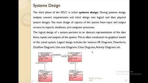 Video 4  Software Development Methodologies Part 1