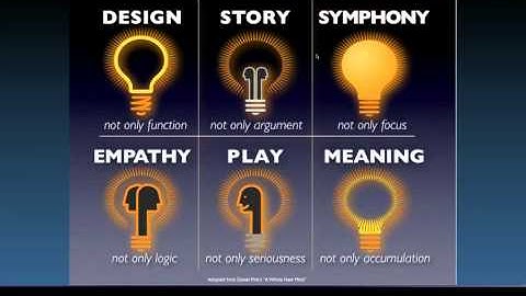 Creating A 21st Century Learning Environment.mp4