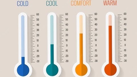 What is Temperature? How Molecules, Materials, Mass, and State of Matter Affect Temperature. 6-PS3-4
