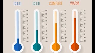What is Temperature How Molecules, Materials, Mass, and State of Matter Affect Temperature. 6-PS3-4