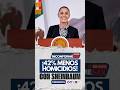😱 ¡ELLA LO HIZO POSIBLE! Claudia Sheinbaum REVELA cifra IMPACTANTE: homicidios CAEN 42%