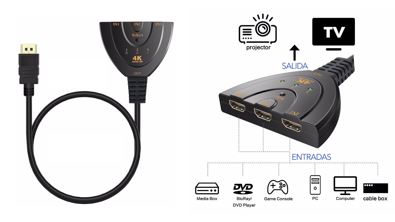 Divisor HDMI de 3 entradas, 1 salida, hub HDMI para TV