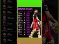🔥 VIRAT KOHLI’s CRAZY IPL RECORDS 🤯 | Most Runs Against Every Team Till IPL 2025 🏏
