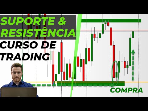 O Guia Definitivo para Suporte e Resistencia Curso de Trading (para Iniciantes)...Dicas Poderosas