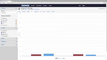 iSENSE Tutorials | Visualizations | Bar Graphs