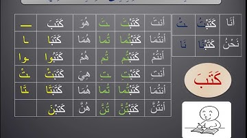 Arabic Past Tense conjugation - إِسنَادُ الفِعلِ المَاضِي إِلى الضَّمَائرِ