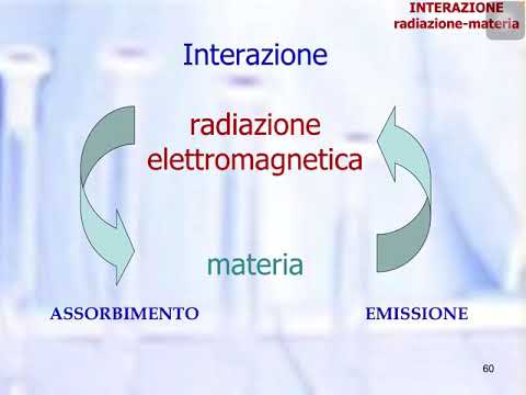 Video: Come sono le prove degli spettri di emissione per i gusci di elettroni?