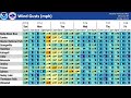 NWS Missoula Weather Briefing July 17th 2025