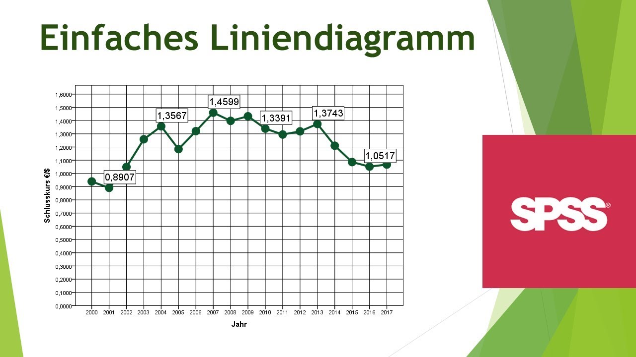 Liniendiagramm Erstellen In Excel Daten Visualisieren In Excel 8 Youtube