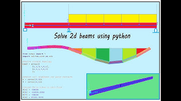 Using PYTHON to solve STRUCTURES --- PART 1 | Beam Structure |