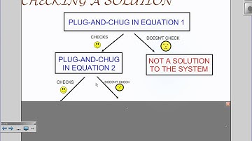 5 1   Lesson   Solving a System of Equations by Graphing Video Lesson
