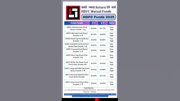 Highest Return HDFC Mutual Funds 2025 🔥 | Best 5Y & 3Y Returns Revealed 🚀 #mutualfunds #sip #shorts