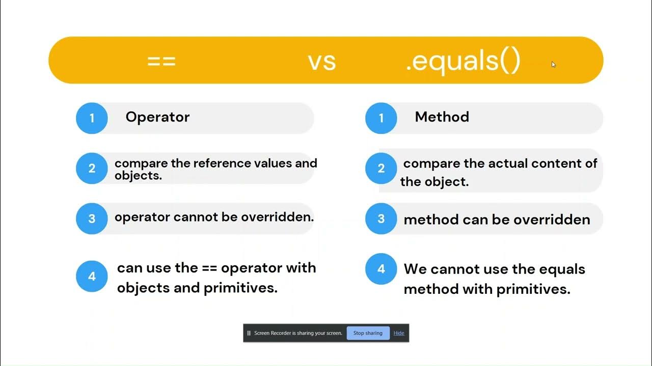 Difference between == and .equals () in Java - YouTube