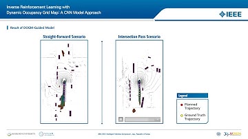 Behavior Cloning using Dynamic Occupancy Grid Map