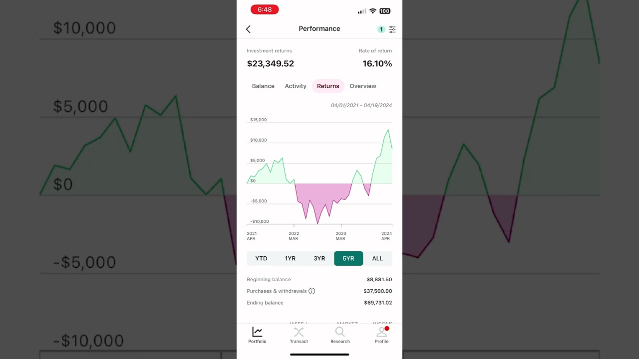 “Maximizing ROTH IRA Growth from 2018 to 2024: Your Path to Financial Freedom” #money #finance #investing #motivation #growth #vanguard #retire