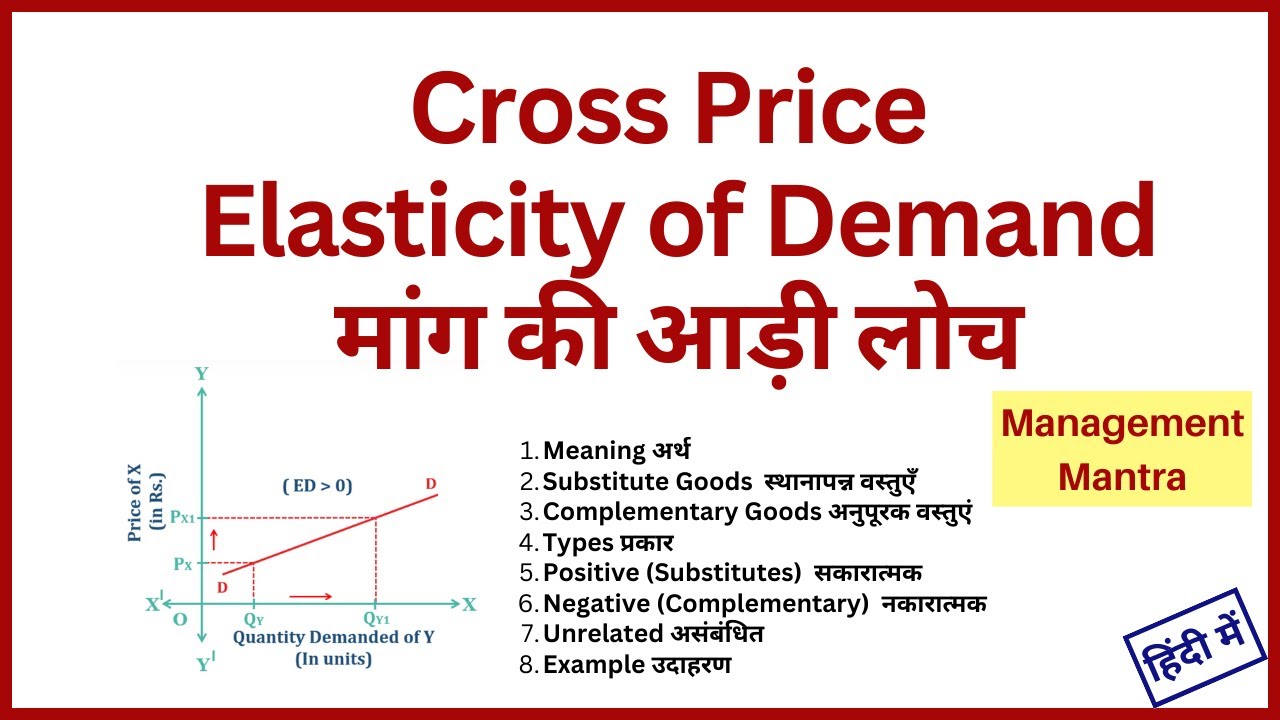 Cross Price Elasticity of Demand in hindi - Positive/substitutes ...