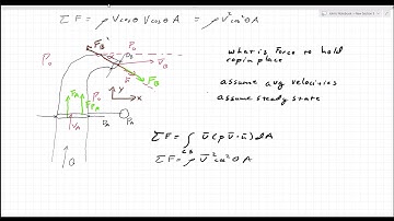 Fluid Mechanics Lesson 5: Newtons Second Law