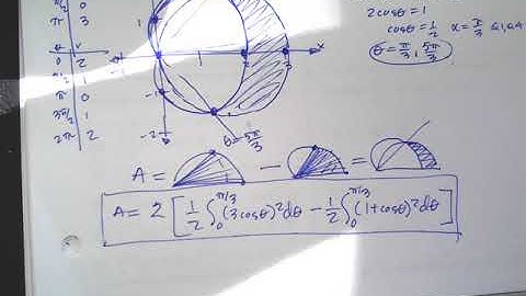 AP Calculus BC 4-8 lesson (part 1) Polar Area