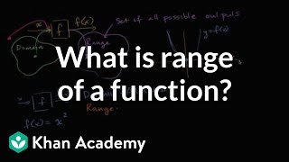 Introduction To Range Of A Function