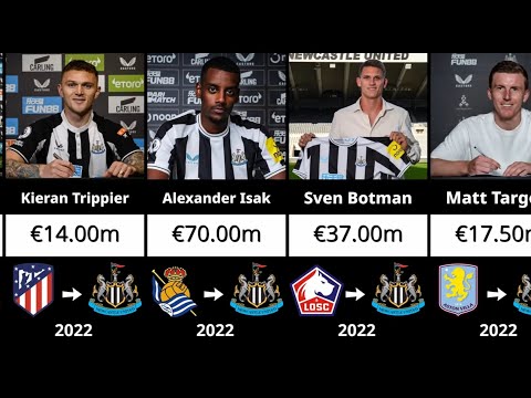 ERIGO88 x GBK76 - EVERY Newcastle United Transfer Signing (2000-2025)