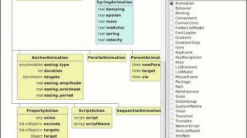 Creating QML element charts