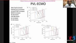 Hemodynamics in Complex PCI