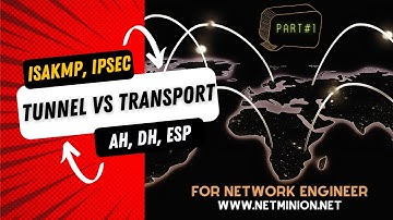 IPsec VPN Introduction | Understanding AH vs ESP and ISKAKMP vs IPSec | Tunnel Vs Transport Mode - 1