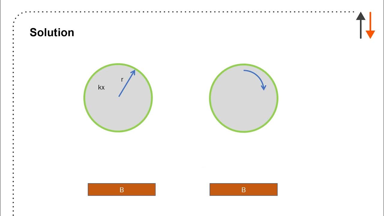 Free undamped vibration examples with one RB example YouTube