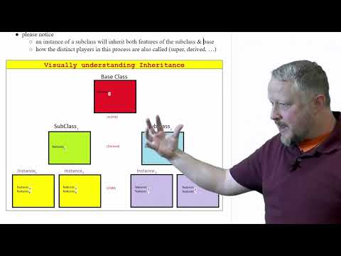 3 - Visual representation of Base & Sub Classes
