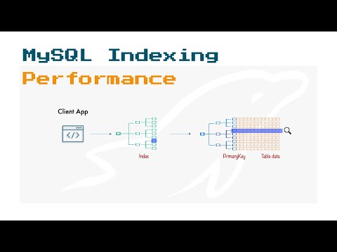 Video: MySQL standart parolu nədir?