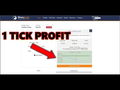 Strategy ful rise binary com
