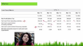 4th Lecture Reading financial reports Tanuja Yadav