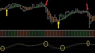 Binary Option Raitis Indicator Signal For Iq Option Live Trading