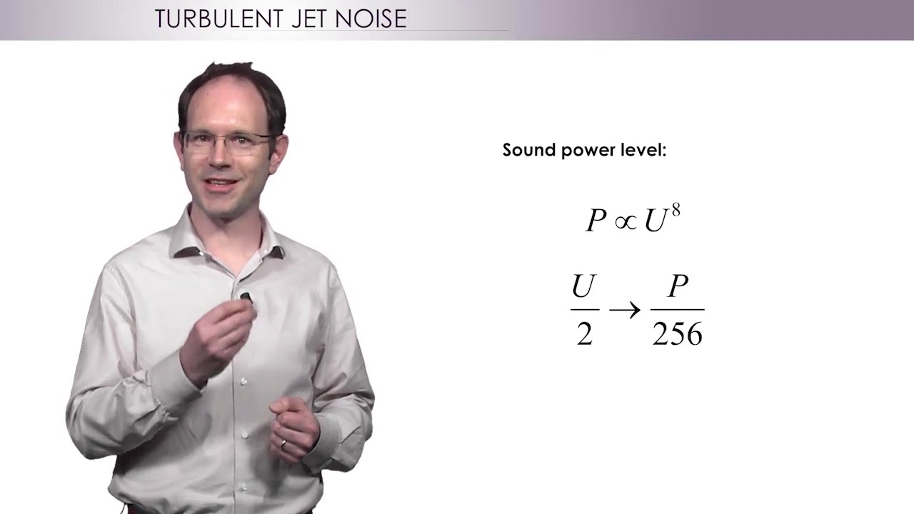 1.6 Research topics: Aeroacoustics - Fundamentals of waves and vibrations